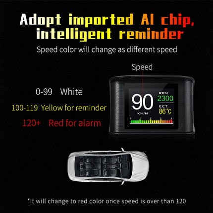 An informational graphic for a car speed display module on a black background. Text explains that the speed color changes with speed, showing a black rectangular screen with a white display and red/yellow/green indicators.