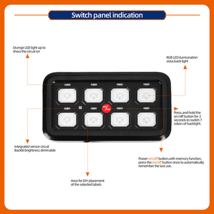 Switch panel with labeled features on an orange background