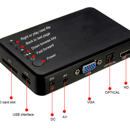Black rectangular video receiver/decoder device with labeled ports and control markings, shown on a white background with red callout lines pointing to features like SD card slot, USB interface, DC, AV, VGA, optical, and HD.