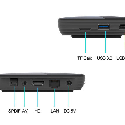 Top and side views of a black electronic device with labeled ports on a white background