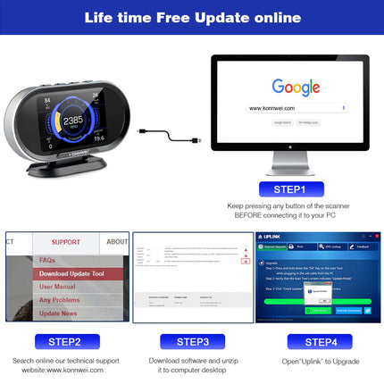 Product setup guide with computer monitor, scanner, and software interface on a white background