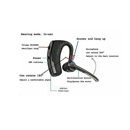 Bluetooth headset with labeled features on a white background