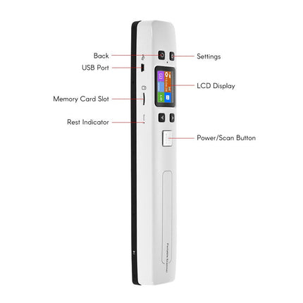 Polaroid scanner with labeled parts on a white background