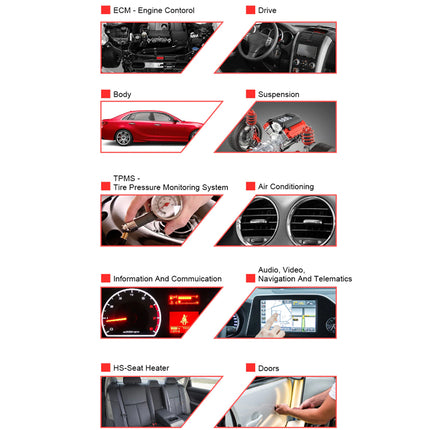 Diagram of car components with labeled sections on a white background