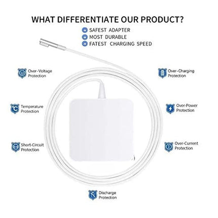 Product features including safety and durability on a white background