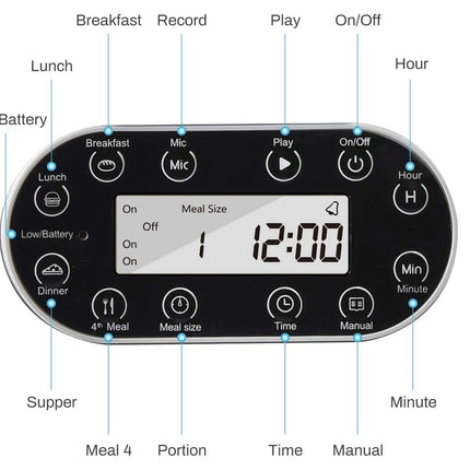 Control panel with labeled buttons and display on a white background