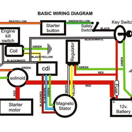 ATV Accessories Ignition Coil Wiring Harness | NZ Sale