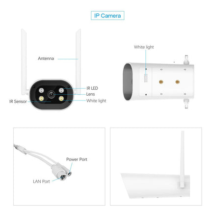 Diagram of an IP camera with labeled parts on a white background