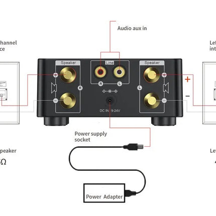Stereo Amplifier | NZ Sale