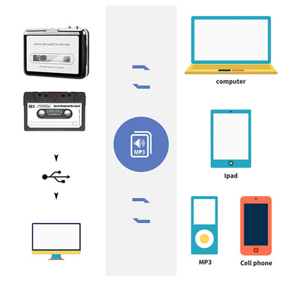 Illustration of audio cassette tapes, computer, iPad, and phone with icons and symbols.
