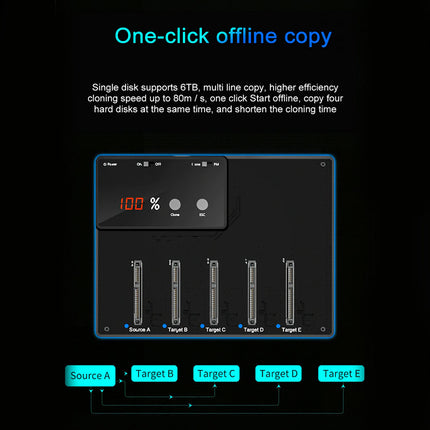 Disk cloning device interface with progress bar and target labels on a black background