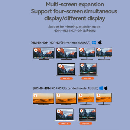 Diagram of multi-screen expansion support with four simultaneous displays on a blue background.