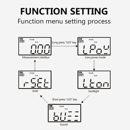 Diagram of a digital scale's function setting process on a white background