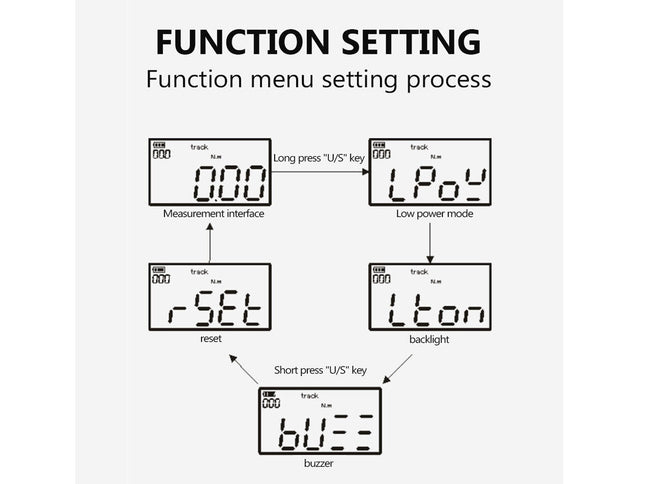 Diagram of a digital scale's function setting process on a white background