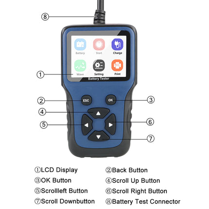 A blue and black handheld automotive diagnostic tool with a color screen and labeled callouts showing button and display parts, on a white background.