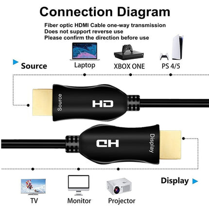 Connection diagram for a fiber optic HDMI cable showing source and display connections with labeled connectors, plus examples of compatible devices including a laptop, Xbox One, PS 4/5, TV, monitor, and projector on a white background.