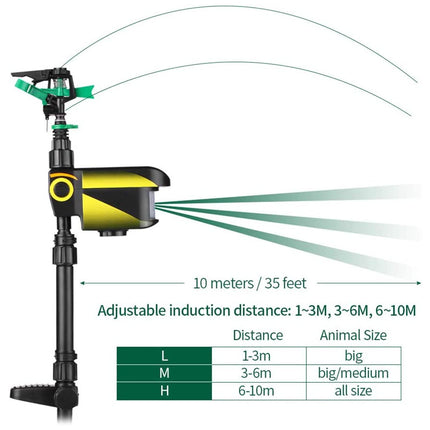 Sprinkler with adjustable spray pattern and distance indicators on a white background