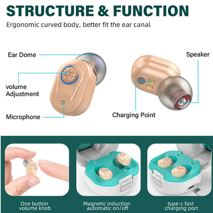Diagram of a hearing aid with labeled parts and usage instructions.