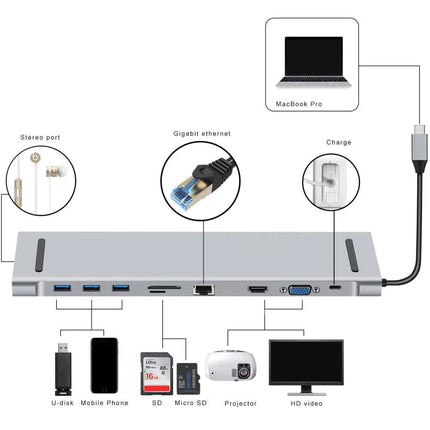 A silver multi-port USB hub shown on a white background with labeled callouts for speaker port, gigabit ethernet, charge, USB, mobile phone, SD card, micro SD, projector, U disk, and HDMI video. A laptop is shown plugged into the hub.