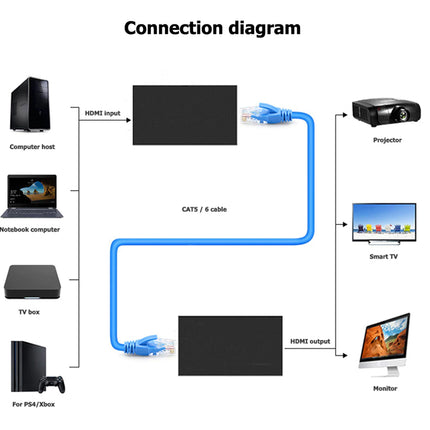 Connection diagram showing various electronic devices and a blue cable.