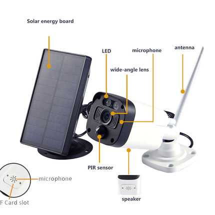 Diagram of a solar-powered security camera with labeled parts on a white background