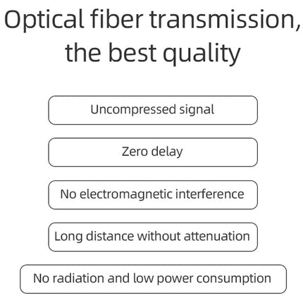 A text-based promotional graphic on a white background reading 'Optical fiber transmission, the best quality' with five feature callouts: uncompressed signal, zero delay, no electromagnetic interference, long distance without attenuation, and no radiation and low power consumption.