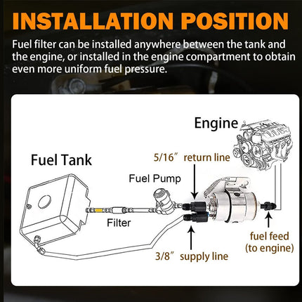 Diagram showing fuel filter installation position between fuel tank and engine.