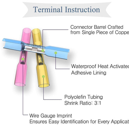 A labeled technical diagram titled 'Terminal Instruction' showing a connector barrel with pink and yellow wire sleeves, callout lines, and text describing materials and features such as copper construction, waterproof heat-activated adhesive lining, and polyolefin tubing shrink ratio 3:1.