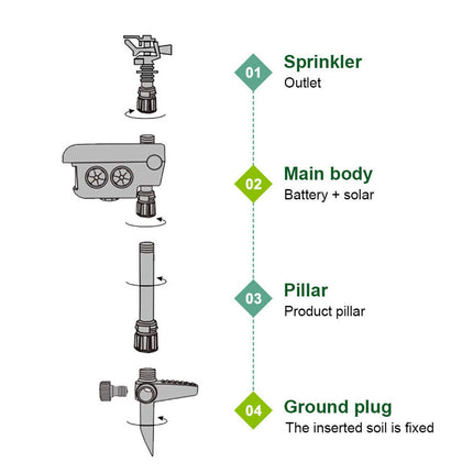 Diagram of a sprinkler system with labeled parts on a white background