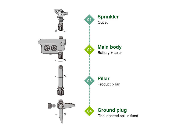 Diagram of a sprinkler system with labeled parts on a white background