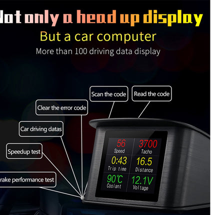 Car dashboard head-up display screen mockup with callout labels showing driving data display features on a dark background.