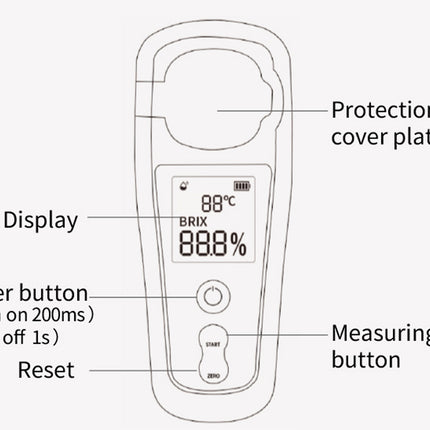Diagram of a digital device with labeled parts on a white background
