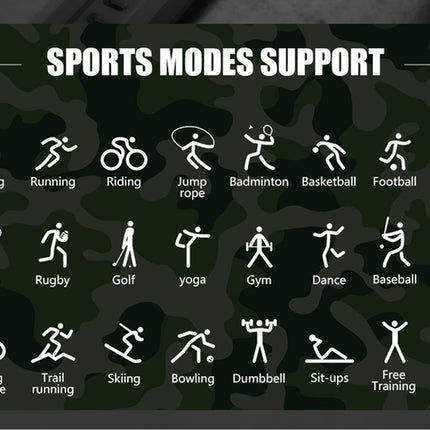Sports modes support chart with icons on a dark background