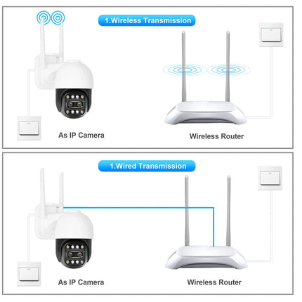 A diagram showing two transmission methods for a security camera: wireless transmission at the top and wired transmission at the bottom, with labeled components including an IP camera, wireless router, and wall switch.