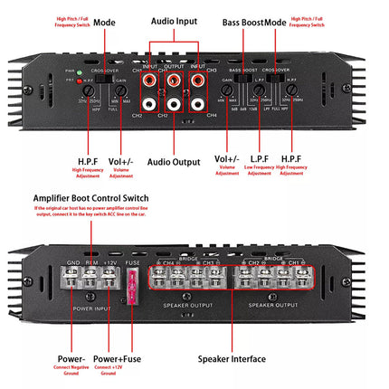 Back view of an amplifier with labeled components on a white background