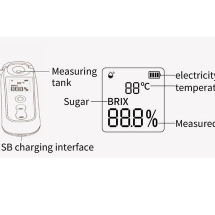 Diagram of a digital device with labeled parts on a white background