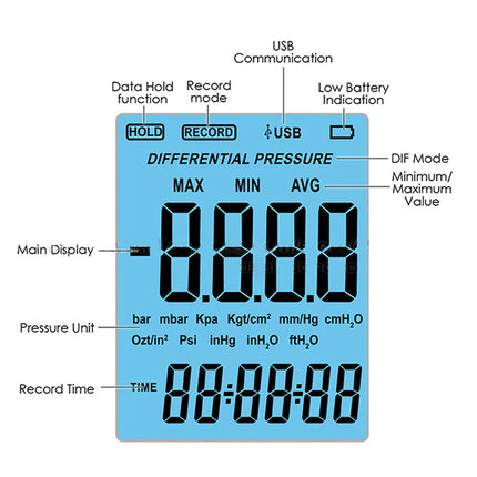 Digital pressure gauge with labeled functions on a white background