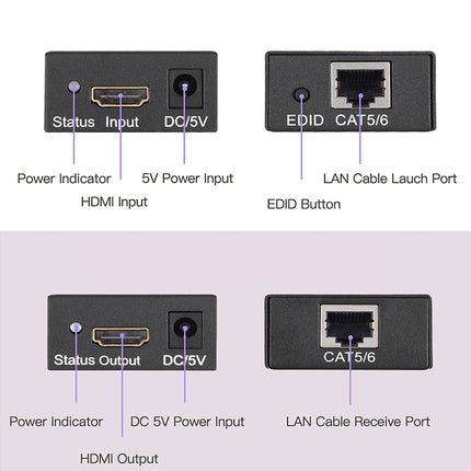 Diagram of network switch ports with labels on a white background
