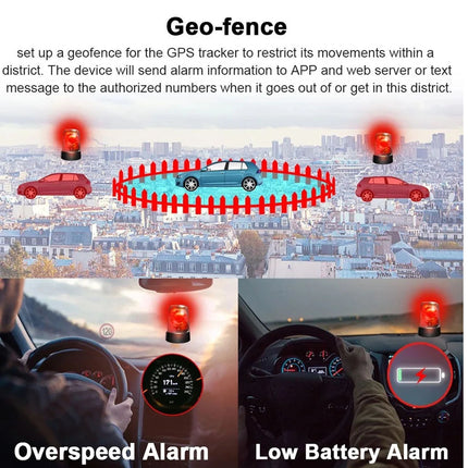 Diagram of a GPS tracker with geo-fence, overspeed alarm, and low battery alarm on a cityscape background.