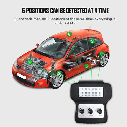Car with internal components and a device monitoring them, labeled with positions.