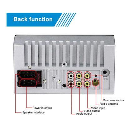 Back view of a silver electronic device with labeled connection ports and red guide lines pointing to Power interface, Speaker interface, Radio antenna, Video input, Audio output, and Rear view access.