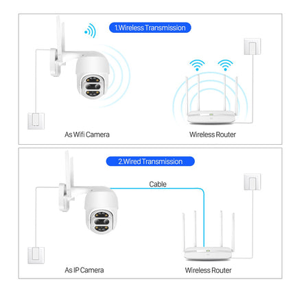 Diagram showing wireless and wired transmission between a camera and router.