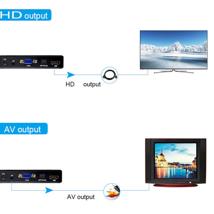 A product comparison diagram showing two output methods: HD output and AV output. The top section shows a black video receiver connected to a modern flat-screen TV with a snowy landscape image, labeled 'HD output'.