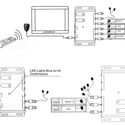 Diagram of a video system setup with components like an LCD display, remote control, and digital TV DVR.
