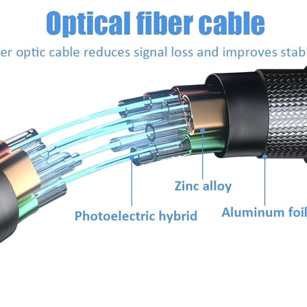 An explanatory diagram of an optical fiber cable showing its internal structure with labeled parts including 'Photoelectric hybrid', 'Zinc alloy', 'Aluminum foil', and 'TPE', under the heading 'Optical fiber cable'.