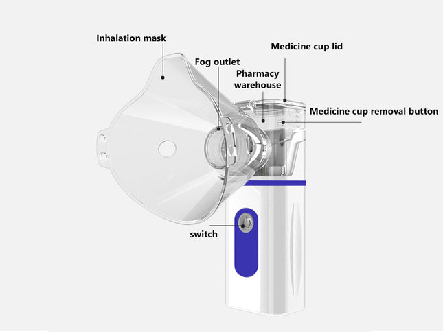  Inhaler device with labeled parts on a white background