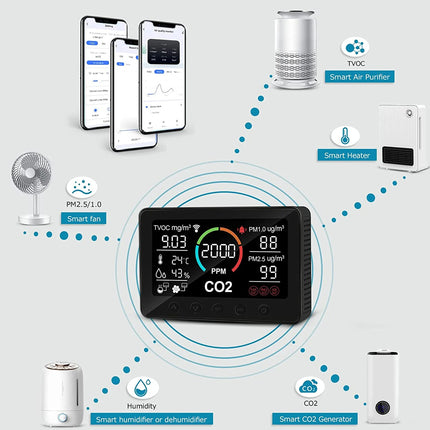 Smart home device with digital display on a light gray background, surrounded by connected devices.