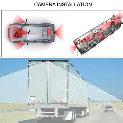 Illustration of camera installation on a truck for safety purposes.