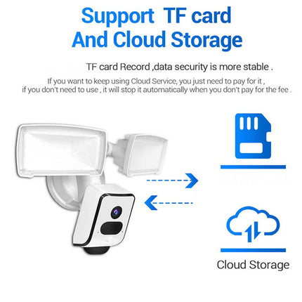 Security camera system with TF card and cloud storage features on a white background
