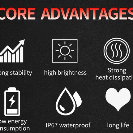 A black promotional graphic with the heading 'CORE ADVANTAGES' in red and white, showing six white icons and text listing product benefits: strong stability, high brightness, strong heat dissipation, low energy consumption, IP67 waterproof, and long life.